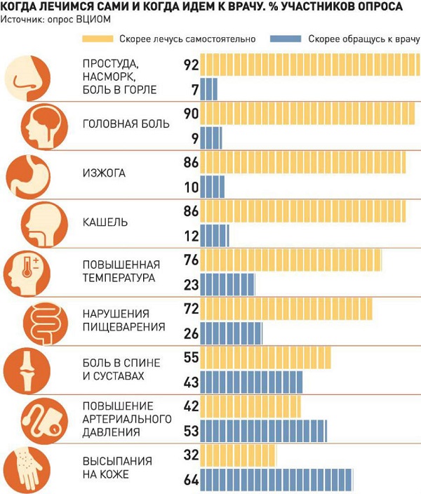Инфографика: Российская газета